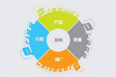 數(shù)字時(shí)代的企業(yè)品牌營(yíng)銷 前瞻策略與快速執(zhí)行