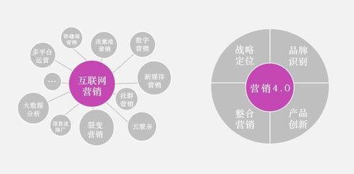 如何選擇頂尖品牌營(yíng)銷咨詢公司？解讀戰(zhàn)略定位與市場(chǎng)策劃服務(wù)排名