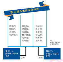 贏在品牌賣場(chǎng)設(shè)計(jì) 設(shè)計(jì)思維驅(qū)動(dòng)市場(chǎng)營(yíng)銷新實(shí)踐——基于尹一軍案例的洞察